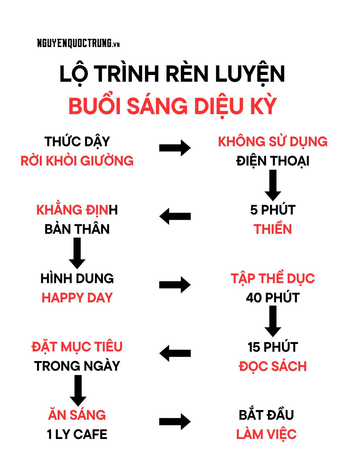 Buoi sang dieu ky - Nguyen Quoc Trung
