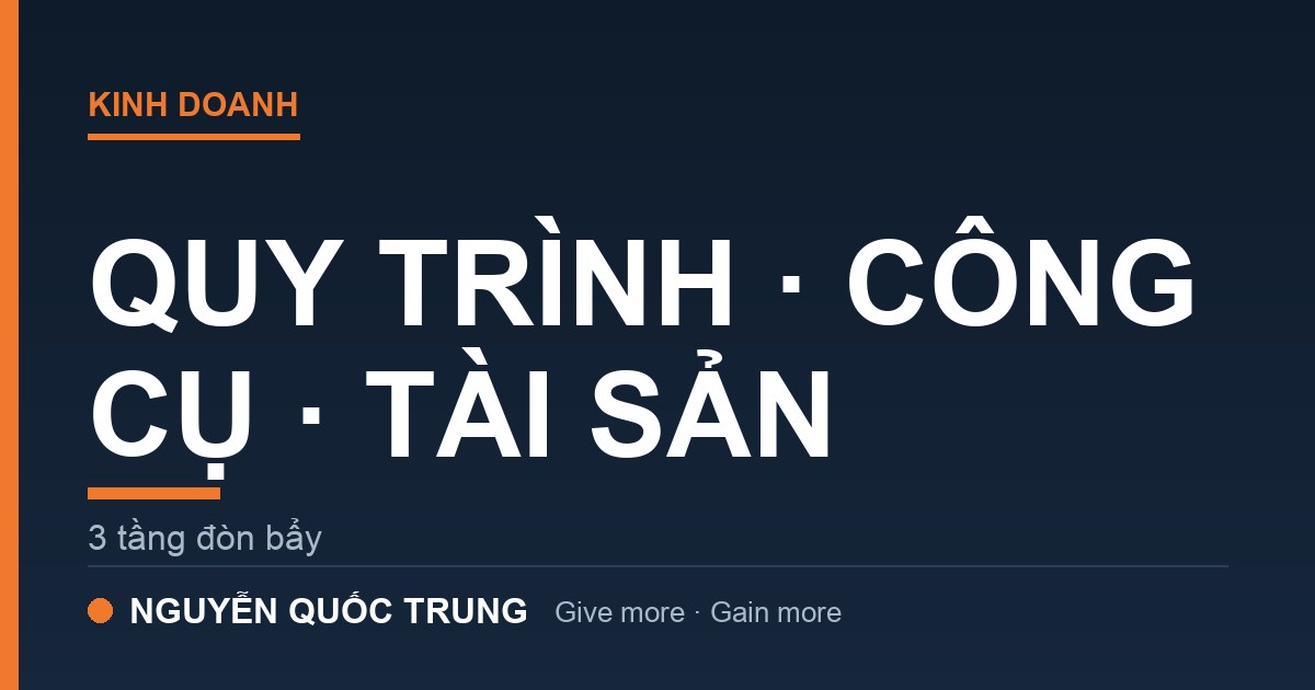 Tự động hóa nội dung bằng AI: ba tầng đòn bẩy quy trình, công cụ và tài sản cho chủ doanh nghiệp nhỏ